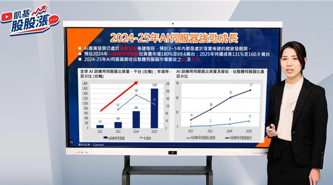 凱基投顧。（凱基提供）