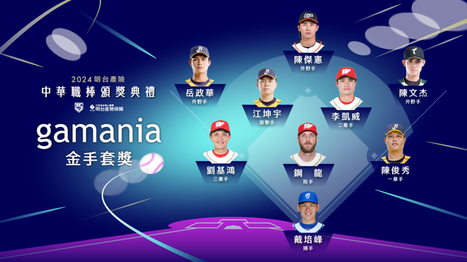 中职2024年金手套得主。（中职提供）