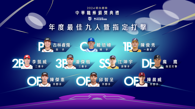 中职2024年最佳九人得主。（中职提供）