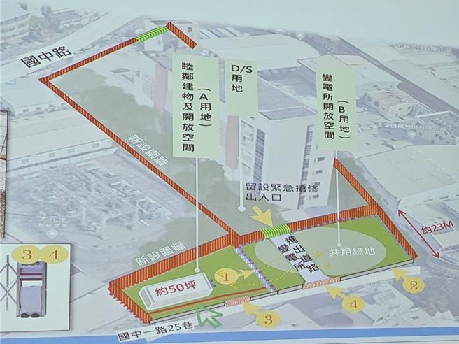 台湾电力公司计画新建「大里1次配电变电所」，经地方沟通、争取，规画1楼独户、独栋建筑，作为里民社区活动空间使用，未来将交由区公所管理。（市议员张芬郁提供／潘虹恩台中传真）