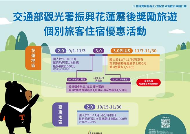 交通部观光署扩大11月花莲国旅专案，推动大型演唱会前后住宿加码措施。（观光署提供／蔡明亘台北传真）