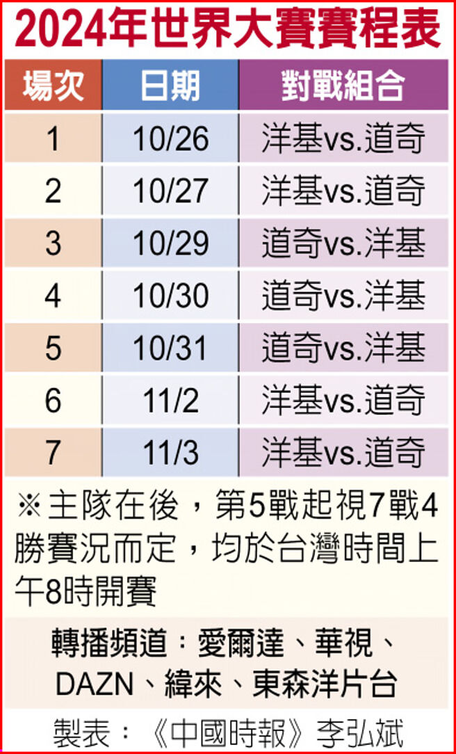 2024年世界大赛赛程表