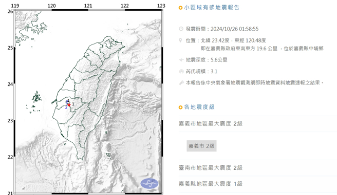 嘉义中埔乡今凌晨发生规模3.1地震，专家表示，位置刚好和1941年中埔大地震一样。（中央气象署提供）