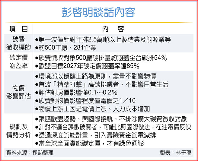 彭啟明談話內容