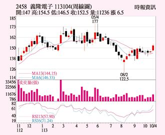 义隆电 蓄势带量攻坚