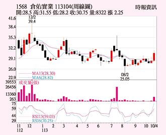 倉佑 歐美需求升溫