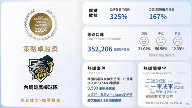 《網路溫度計DailyView》