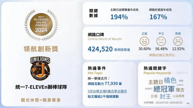 《網路溫度計DailyView》