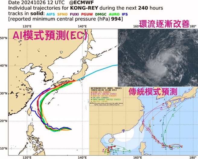 歐洲模式預估康芮颱風有機會從宜蘭登陸。（翻攝自觀氣象看天氣臉書）