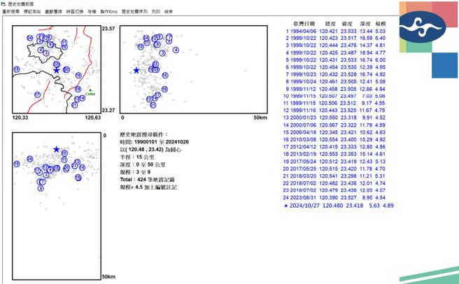 气象署统计嘉义县中埔乡过去30年发生芮氏规模4.5以上地震资料。（气象署）