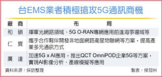瞄準6G財 和碩、仁寶卡位