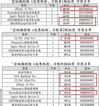 雲端發票活動重複中獎！王鴻薇質疑「財政部作假」喊查