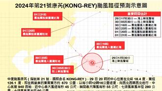 康芮颱风伴强烈雨势上看1000毫米 估31日影响最剧烈