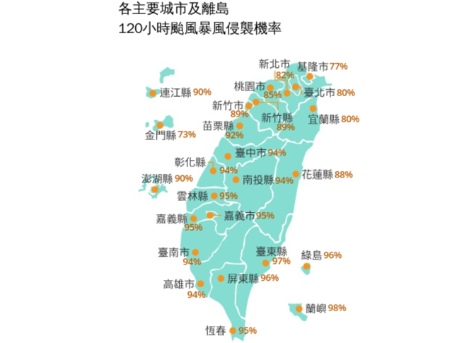 120小时颱风暴风侵袭机率，有16地区在90%以上。（翻摄自气象署）