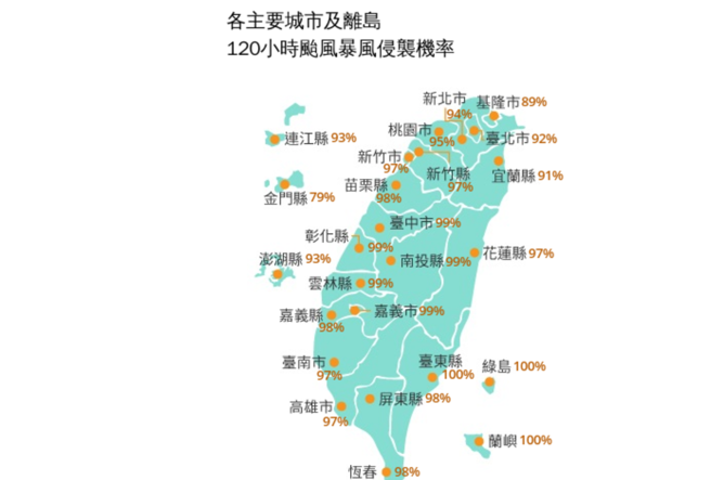 全台23地區、20縣市暴風圈侵襲率在90%以上。（翻攝自氣象署）