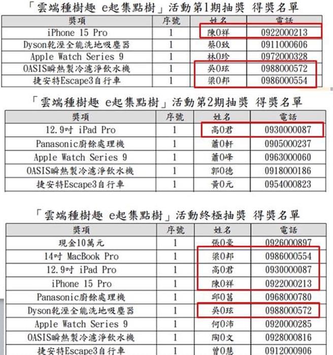 国税局为推广云端发票，举办多次「云端种树趣 e 起集点树」三次抽奖活动，但被质疑得奖者重复可能做假。（王鸿薇办公室提供）