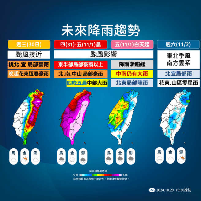 气象署预测未来降雨趋势。（气象署提供）