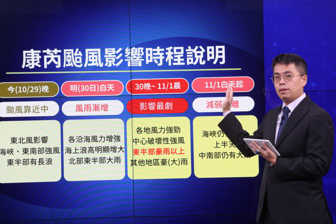 氣象署預估周三晚間到周四一整天，以及周五清晨，都是颱風最接近且影響最明顯時刻。（鄧博仁攝）