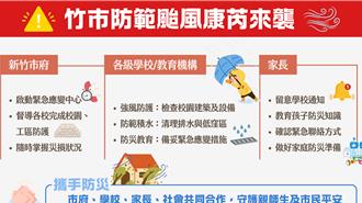 康芮來襲！竹市校園啟動防颱 青年創新職涯嘉年華延期