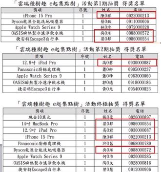高雄國稅局發票抽獎也被抓包  「得主與台北重複」網炸鍋