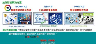 放伴智能 臂助企業雙軸轉型