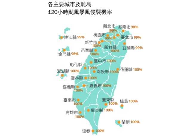 13地区暴风侵袭率达到100％，全台22县市都在96％以上。（翻摄自气象署）