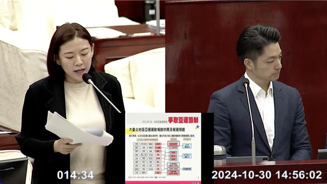 民進黨台北市議員何孟樺指出，台北市長蔣萬安上任後至少有4個承諾跳票，蔣逐一解釋駁斥。（摘自台北市議會直播／劉彥宜台北傳真）
