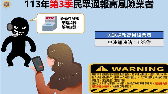 刑事局公布第三季高風險業者。（翻攝照片／林郁平台北傳真）