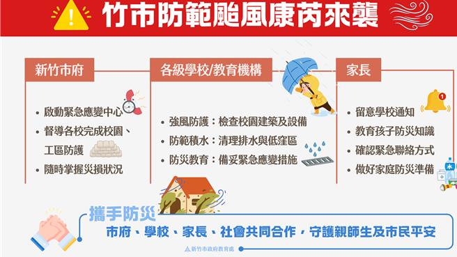 新竹市政府教育处表示，为求慎重及考量师生安全，已要求各校完成校园环境、工程工区防护及防汛设备，加强防颱及豪雨整备。（新竹市政府提供／王惠慧新竹传真）