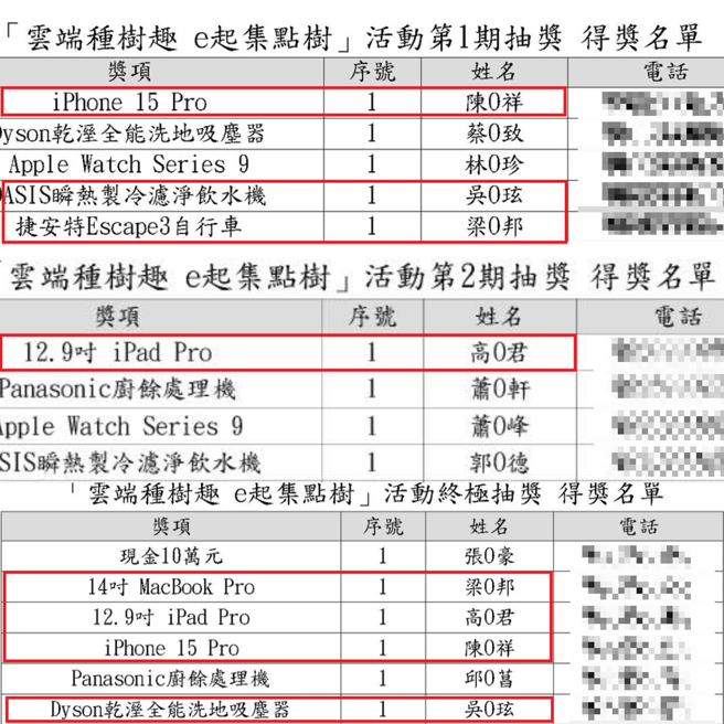 財政部公布的中獎名單被發現多位幸運兒重複中獎，電話姓名一模一樣，引起爭議。（圖／翻攝自雲端種樹趣-e起集點樹臉書）