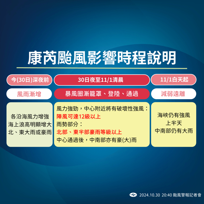 氣象署說明風雨時程。（氣象署提供）