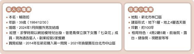 个人小檔案、住家小檔案