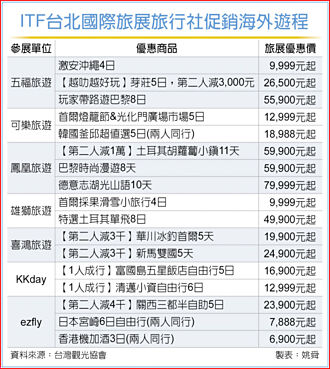 ITF 11／1登場 德國館永續旅遊首秀