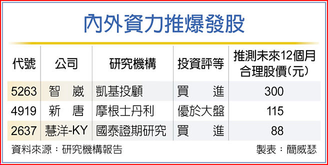 内外资力推爆发股