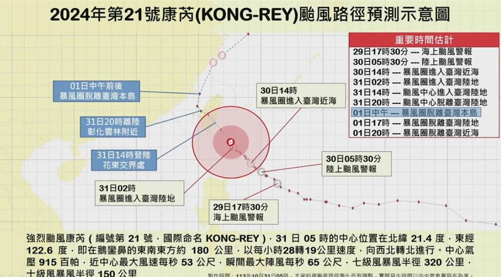 一夜新增22傷 康芮累積27傷118件災情