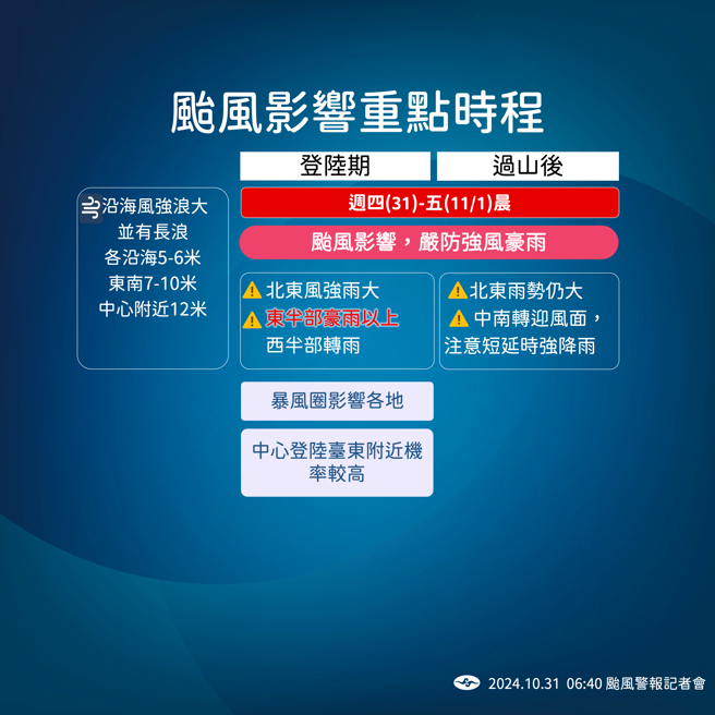 强颱来袭，今、明两天影响剧烈。（中央气象署提供）