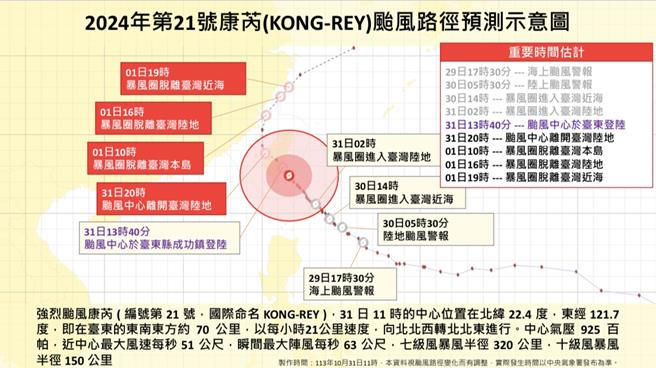 強颱「康芮」暴風圈已籠罩全台，全台各地皆會出現12級平均風或14級以上陣風，預估會持續至今（31）日下午3時45分。（消防署提供）