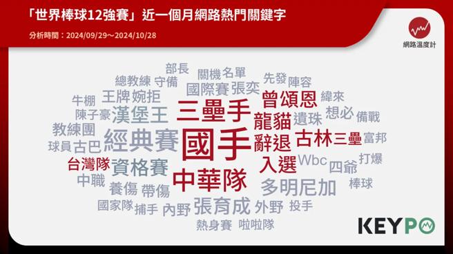 《KEYPO大數據關鍵引擎》輿情分析系統