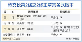 當沖降稅延不延？附條件送院協商