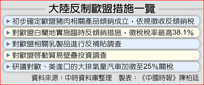 大陆反制欧盟措施一览