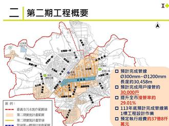 嘉義汙水下水道年底完工 事業用戶明年先開徵