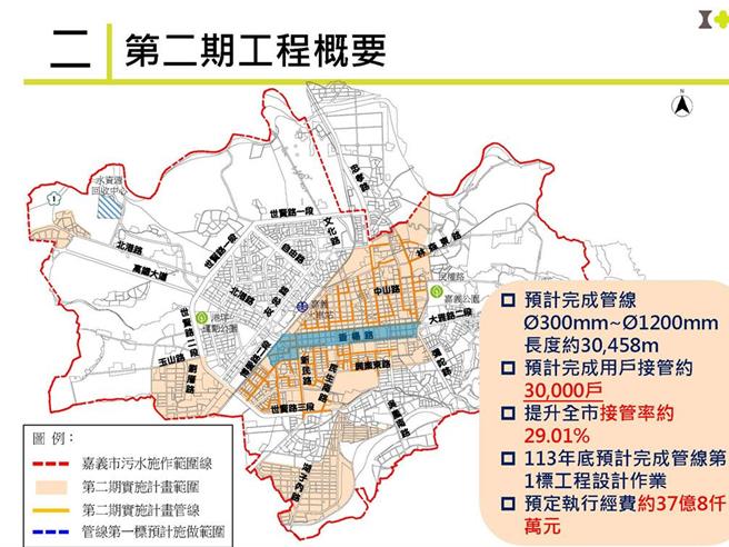 嘉義市汙水下水道系統第二期計畫已啟動，將對鐵路以東的市區推動。（本報資料）