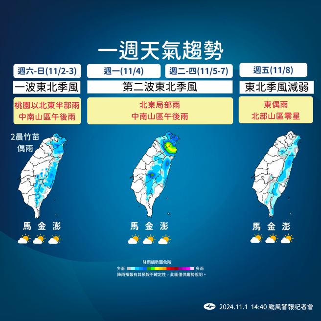 氣象署預測未來降雨趨勢。（氣象署提供）