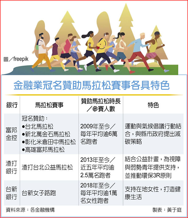 金融業冠名贊助馬拉松賽事各具特色