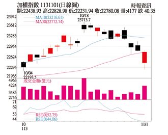 操盘心法－经济稳但成长趋缓 Q4聚焦题材族群