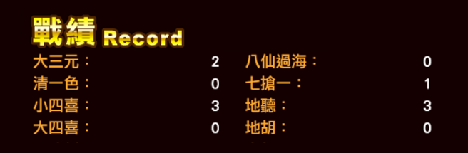 「麻将实验」要证明，电脑程式可以「完全控制」输赢。但当电脑程式实施「人为机率」时，我们刚好也可以「完全预测」局势，此即「机率决定论」。（作者吴统雄制表）