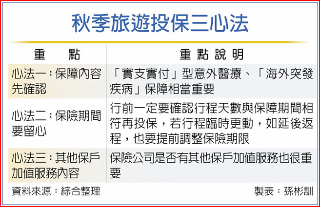 秋季旅游投保三心法