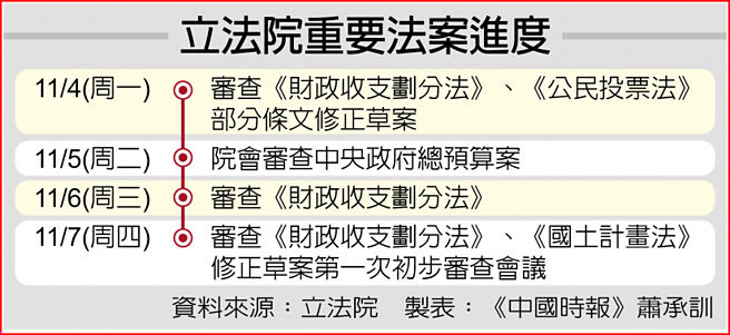 立法院重要法案进度