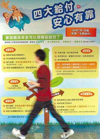 蓝批国民年金沦小金库