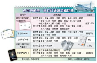 線上旅展刷對卡 聰明晚鳥省更多